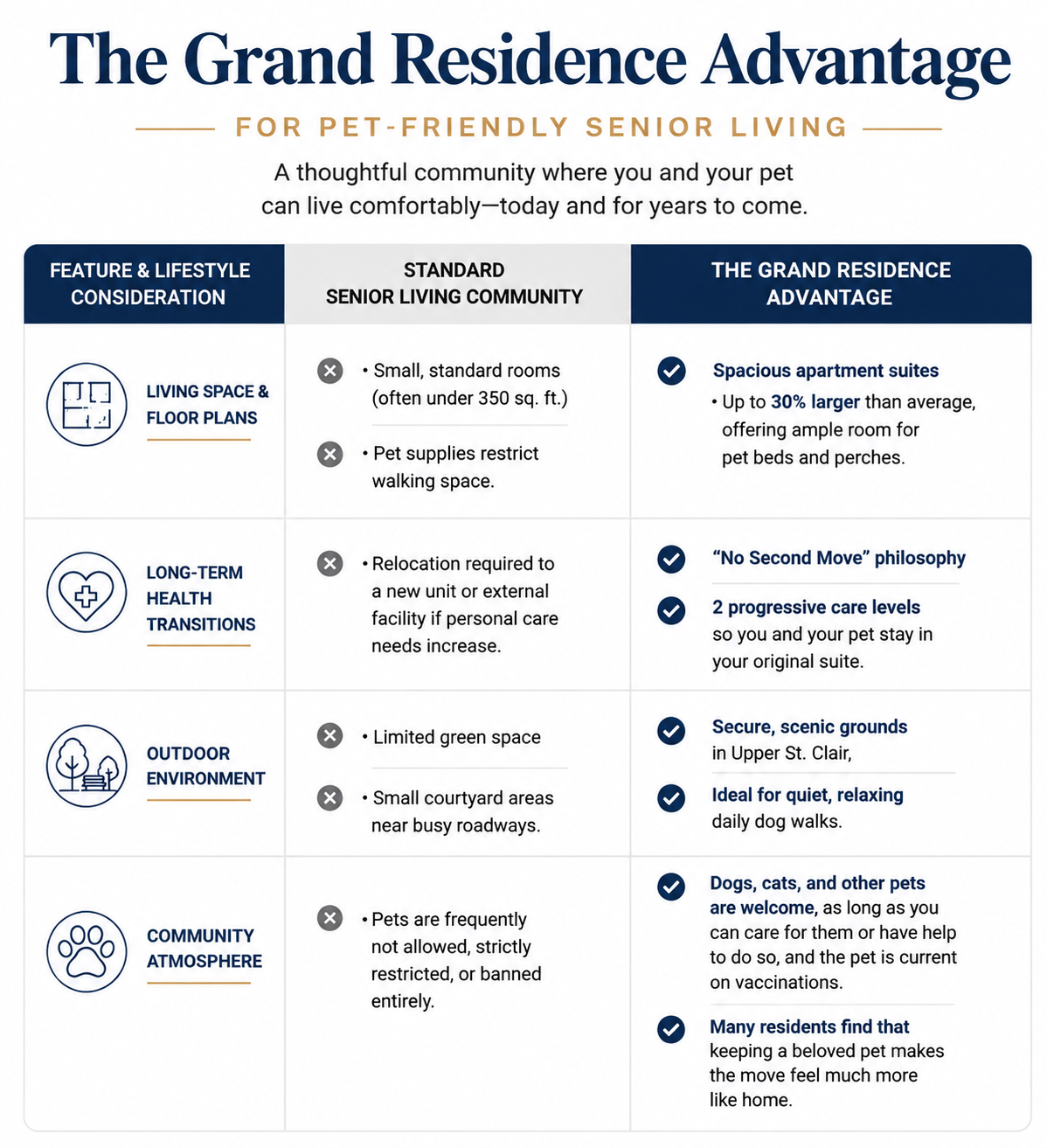 grand-residence-advantage-pet-friendly-senior-living-comparison