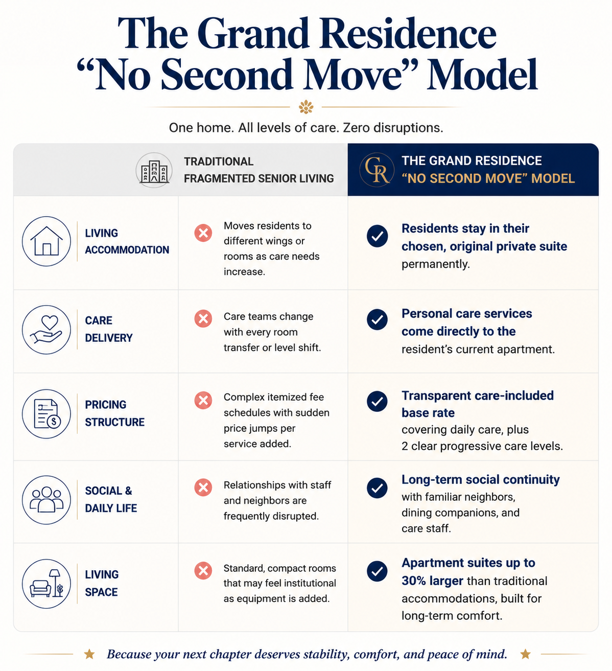 grand-residence-no-second-move-model-comparison