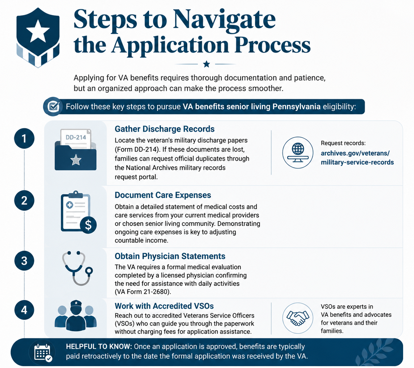 steps-to-navigate-va-benefits-application-process