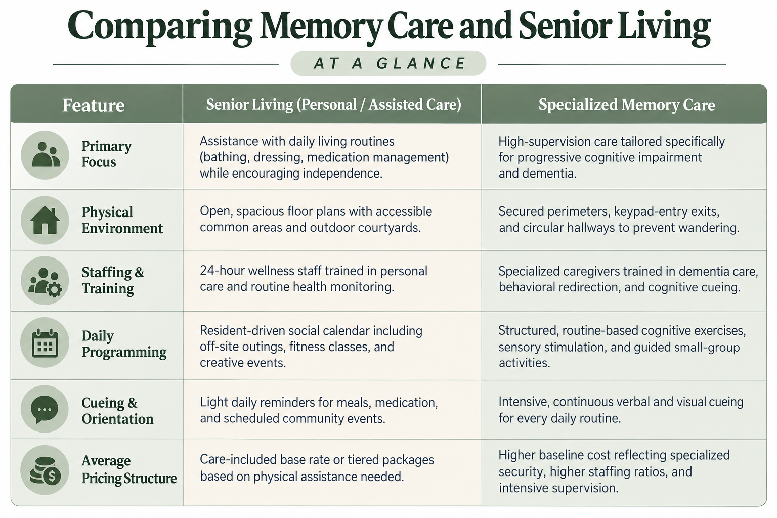 memory-care-vs-senior-living-comparison-infographic